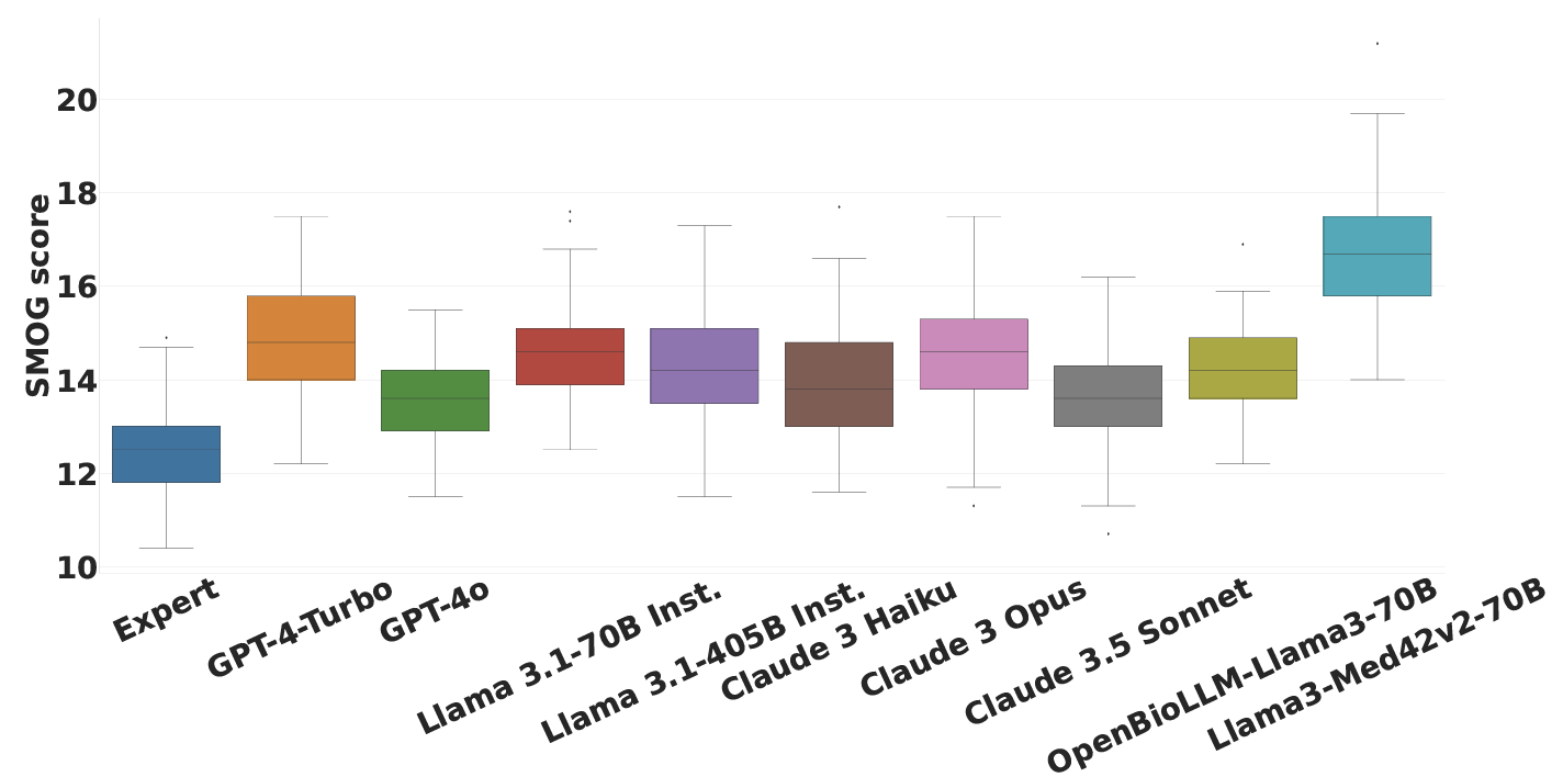 Smog Index In Python Mohit Chandra